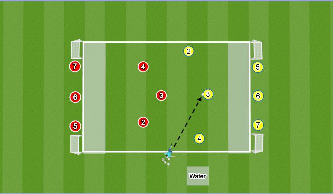 Football/Soccer Session Plan Drill (Colour): 3 v 3 Sharks Defending Their Territory