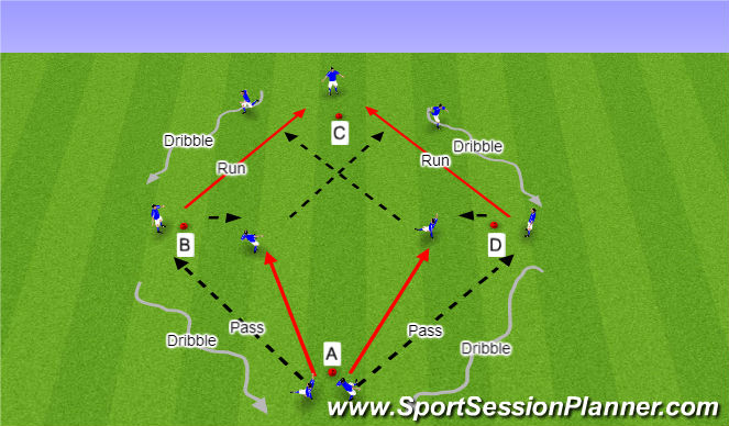 Football/Soccer Session Plan Drill (Colour): Ajax diamond - Right / Left foot 2 Balls