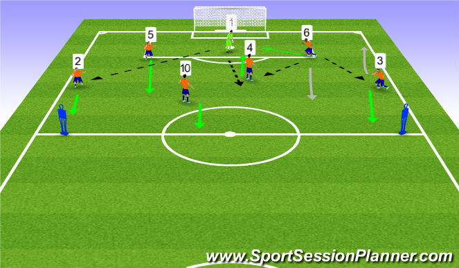 Football/Soccer Session Plan Drill (Colour): Defenders Options to Receive