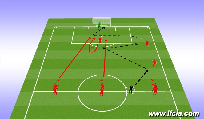 Football/Soccer Session Plan Drill (Colour): Screen 2