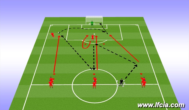 Football/Soccer Session Plan Drill (Colour): Screen 3