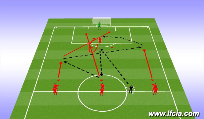 Football/Soccer Session Plan Drill (Colour): Screen 4