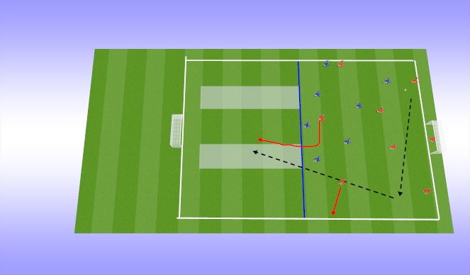 Football/Soccer: Attacking in the Middle Third ( 9 /10 ROLE ) (Academy ...