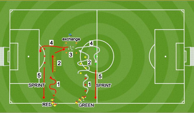 Football/Soccer Session Plan Drill (Colour): Activation Warm Up - Part 2