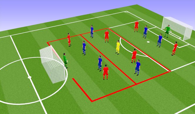 Football/Soccer: Specific Practice - IP - Creating And Exploiting ...