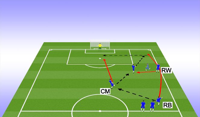 Football/Soccer Session Plan Drill (Colour): Full back, overlapping runs passing pattern