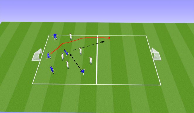 Football/Soccer Session Plan Drill (Colour): Overlapping runs