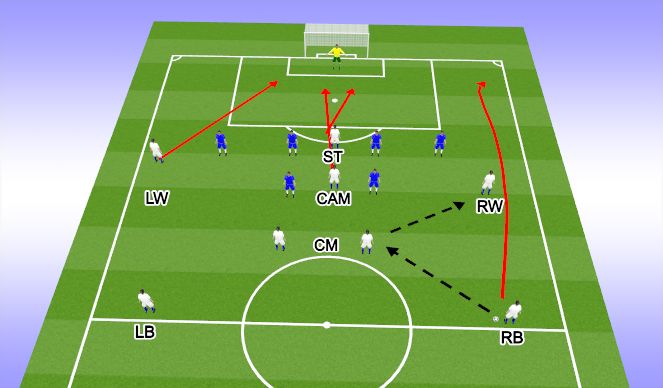 Football/Soccer Session Plan Drill (Colour): Creating overloads in wide areas.