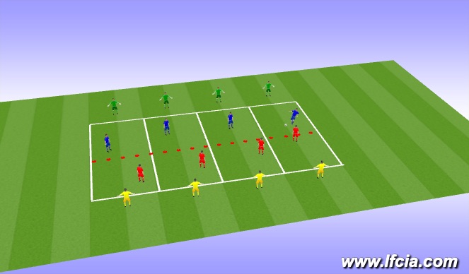 Football/Soccer Session Plan Drill (Colour): Technical - 4v4 Defensive Wave