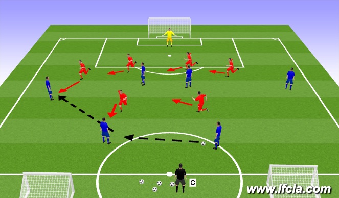 Football/Soccer Session Plan Drill (Colour): SOG: Defend as a unit