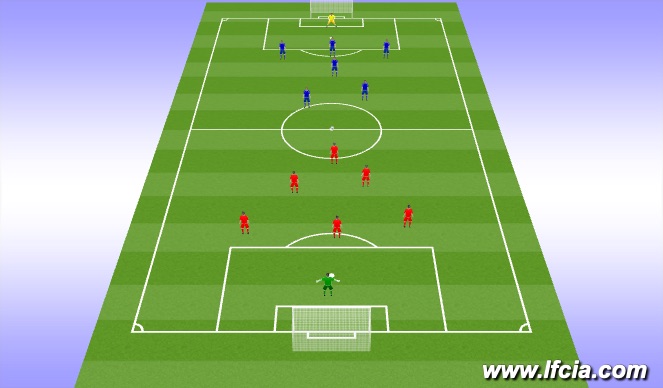 Football/Soccer Session Plan Drill (Colour): Game 7v7