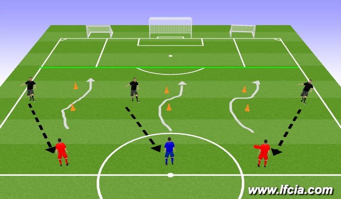 Football/Soccer Session Plan Drill (Colour): Technique: Ball Control and Shooting