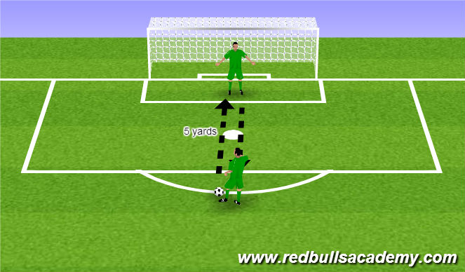 Football/Soccer Session Plan Drill (Colour): Footwork and Passing