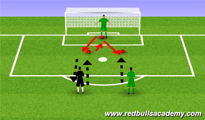 Football/Soccer Session Plan Drill (Colour): V shape (Handling/Footwork and Dives)
