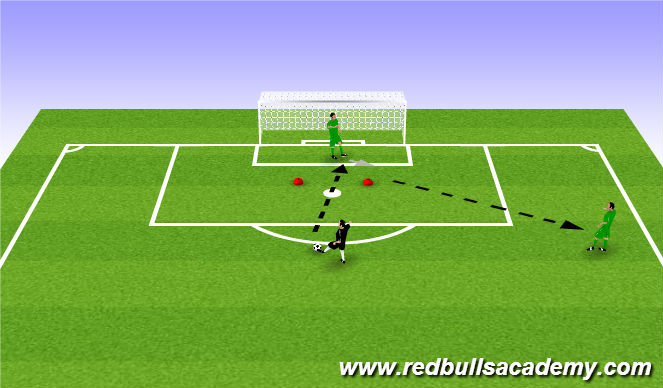 Football/Soccer Session Plan Drill (Colour): Directional Passing and Distribution