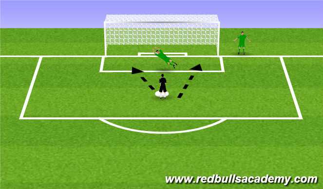 Football/Soccer Session Plan Drill (Colour): Technical Dive Repetitions
