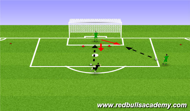 Football/Soccer Session Plan Drill (Colour): Functional Game Realistic (Handling/Shot Stopping/Crossing)