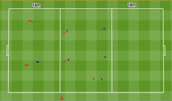 Football/Soccer: 21.09.20 U15 (Technical: Attacking and Defending ...