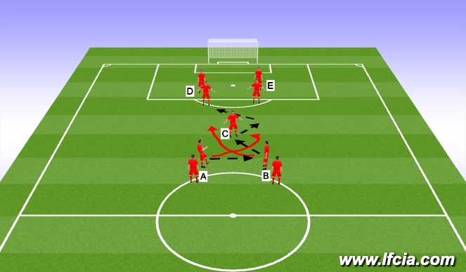 Football/Soccer Session Plan Drill (Colour): Integrated Warmup