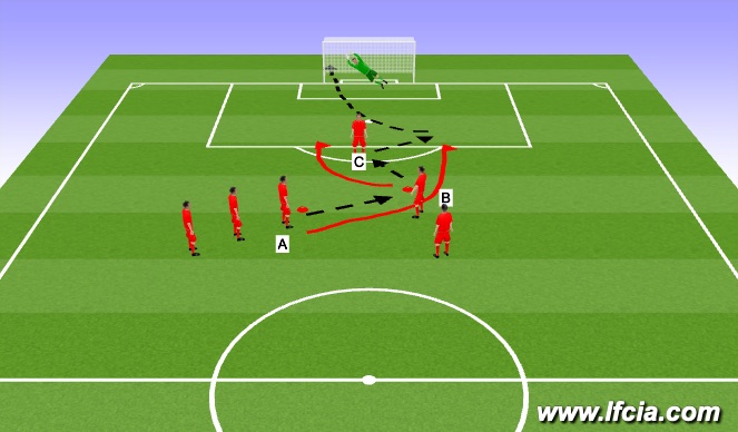 Football/Soccer Session Plan Drill (Colour): Technical 1