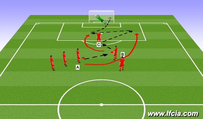 Football/Soccer Session Plan Drill (Colour): Technical 2