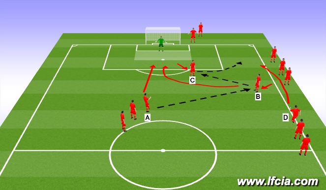 Football/Soccer Session Plan Drill (Colour): Technical 3