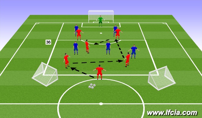 Football/Soccer Session Plan Drill (Colour): Slice of the Game