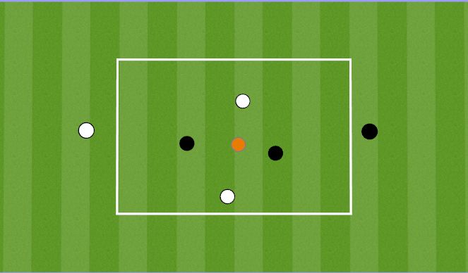 Football/Soccer Session Plan Drill (Colour): 3v3 plus neutral to target player 