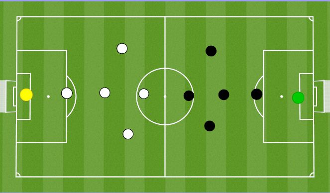 Football/Soccer Session Plan Drill (Colour): Scrimmege