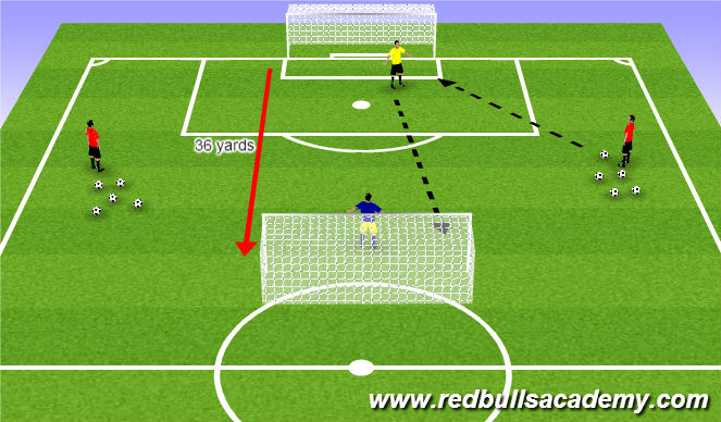 Football/Soccer Session Plan Drill (Colour): Footwork & Angle Coverage