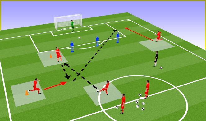 Football/Soccer Session Plan Drill (Colour): Attacking 3rd Man Runs + Goalkeeper collecting crosses