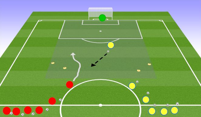 Football/Soccer Session Plan Drill (Colour): Attacking/ Defending Transition Game