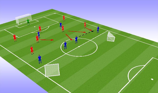 Football/Soccer Session Plan Drill (Colour): Specfic practice