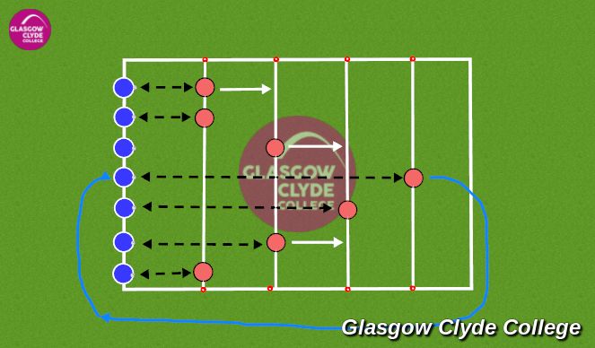 Football/Soccer Session Plan Drill (Colour): Skill Practice