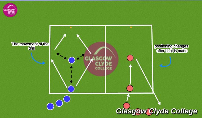 Football/Soccer Session Plan Drill (Colour): Progression