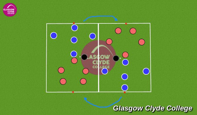 Football/Soccer Session Plan Drill (Colour): Conditioned game