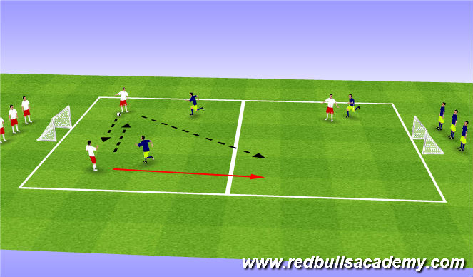 Football/Soccer Session Plan Drill (Colour): 3v3 Opposed