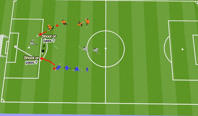 Football/Soccer Session Plan Drill (Colour): Screen 3