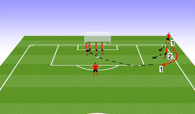 Football/Soccer Session Plan Drill (Colour): corner 1