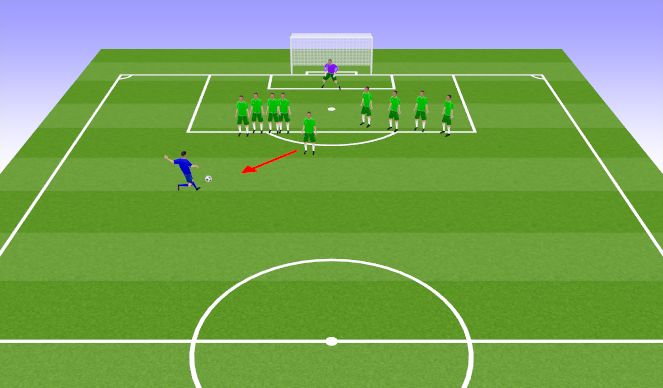 Football/Soccer Session Plan Drill (Colour): Defending Shooting FK