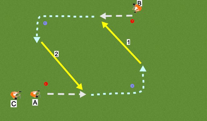 Hockey Session Plan Drill (Colour): pass/dribble in a square - 1