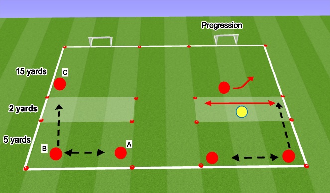 Football/Soccer Session Plan Drill (Colour): Receiving Technique