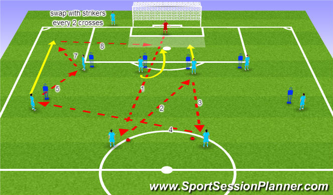 Football/Soccer Session Plan Drill (Colour): Crossing and finishing