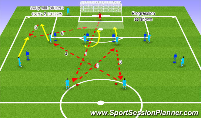 Football/Soccer Session Plan Drill (Colour): Progression.