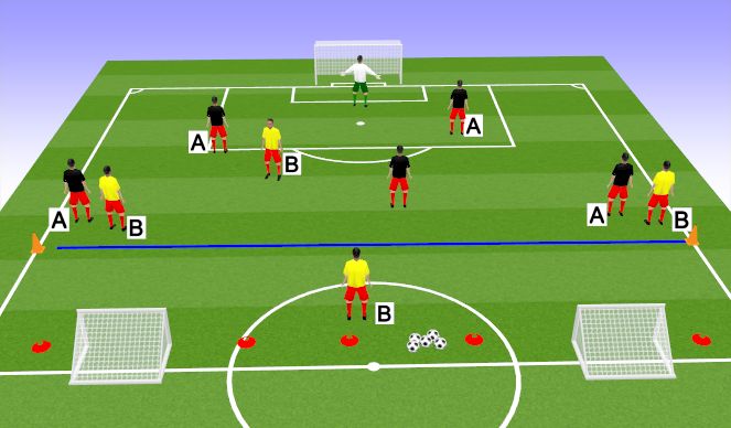 Football/Soccer Session Plan Drill (Colour): Recovering to Defend - Organisation