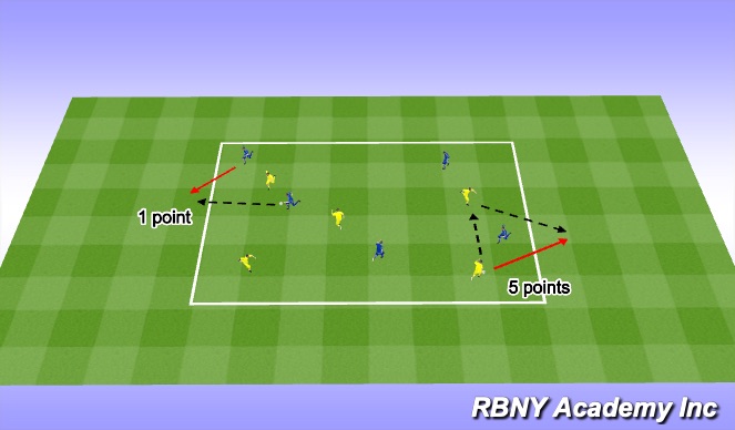 Football/Soccer Session Plan Drill (Colour): End zone condition game