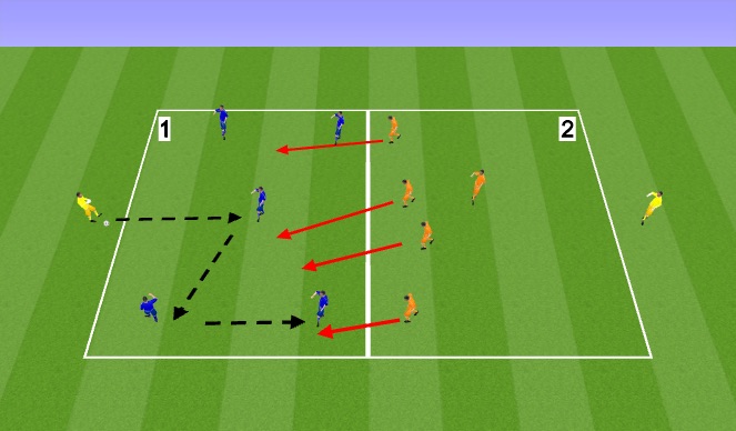 Football/Soccer Session Plan Drill (Colour): Pressing area