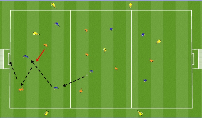 Football/Soccer Session Plan Drill (Colour): Pressing to two goals