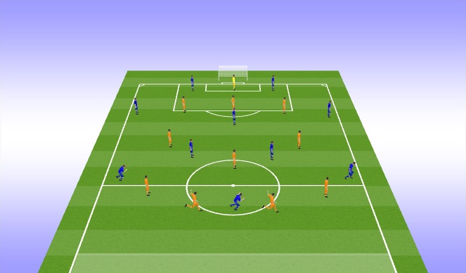 Football/Soccer Session Plan Drill (Colour):  DEF 10v11