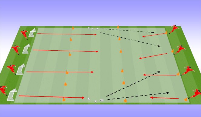 Football/Soccer Session Plan Drill (Colour): 1v1 to goal